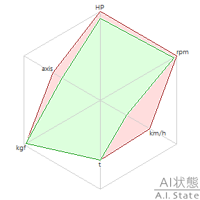 AI Graph